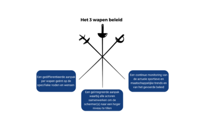 Nieuwe pagina 3 Wapenbeleid
