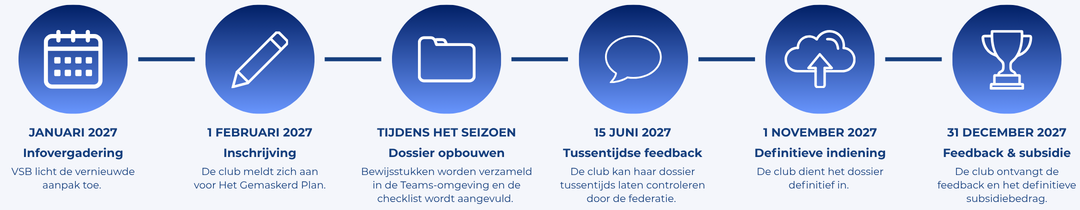 Timing project
